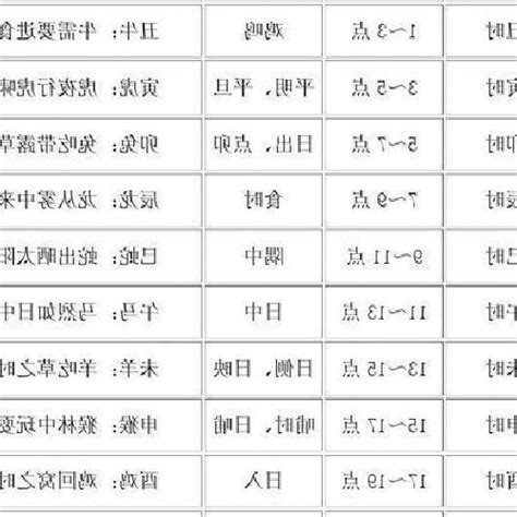 醜時是幾點|10月至今大盤跌逾千點！存股哥「有股息現金流不必擔心」：無論。